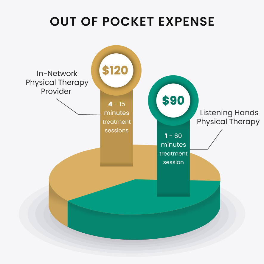 Cost Comparison